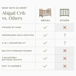Abigail 3 in 1 Crib