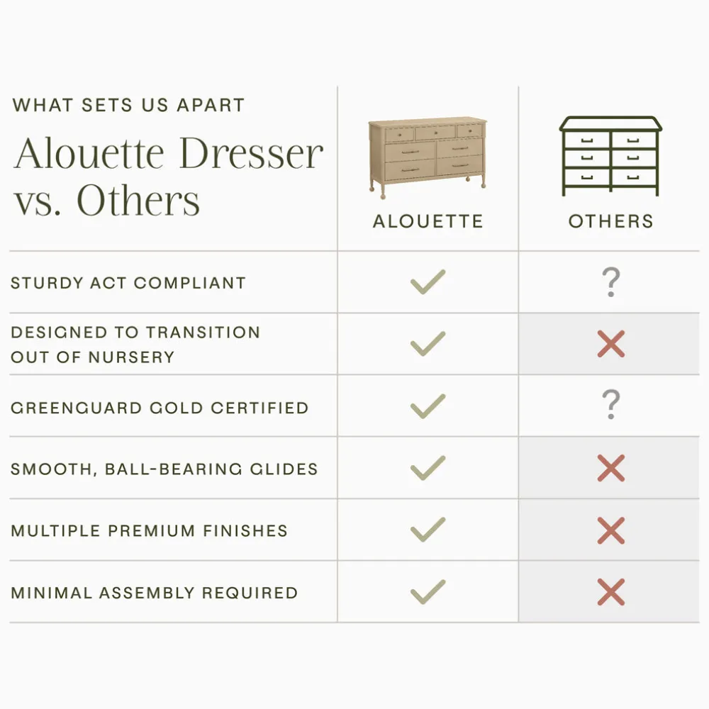 Alouette 7-Drawer Wide Assembled Dresser (56")