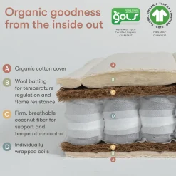 Avocado Dual-stage, Organic & Non-Toxic Crib Mattress