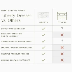 Liberty 9-Drawer Assembled Dresser