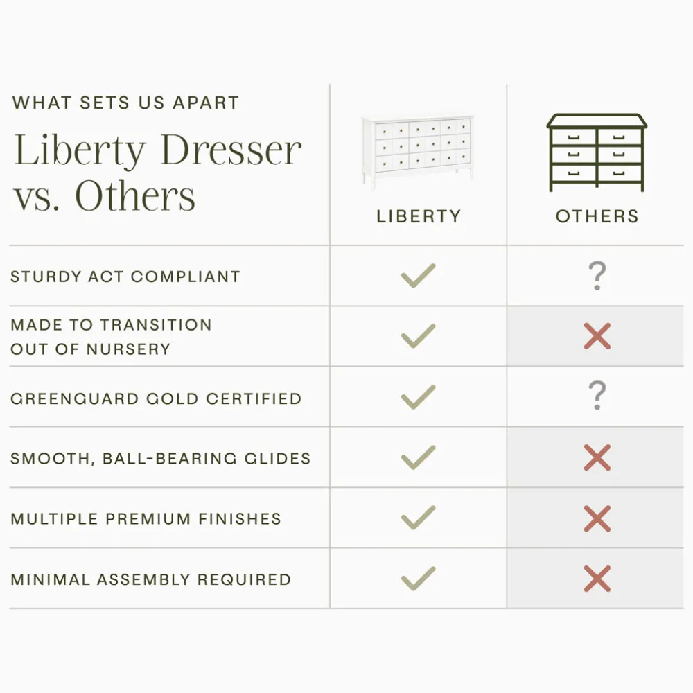 Liberty 9-Drawer Assembled Dresser