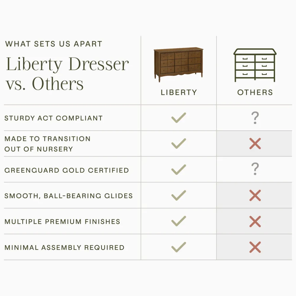 Liberty 9-Drawer Assembled Dresser