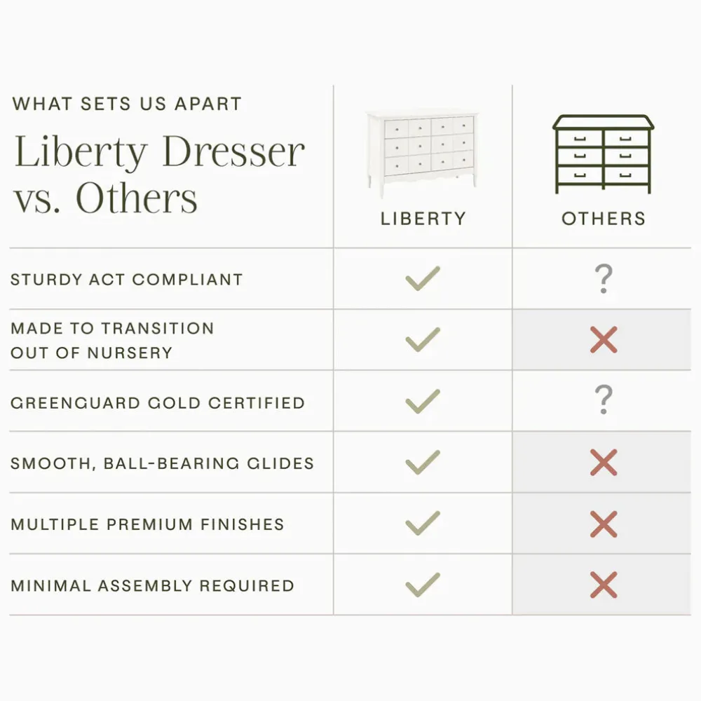 Liberty 6-Drawer Dresser