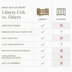 Liberty 3-in-1 Convertible Spindle Crib + Toddler Bed Conversion Kit