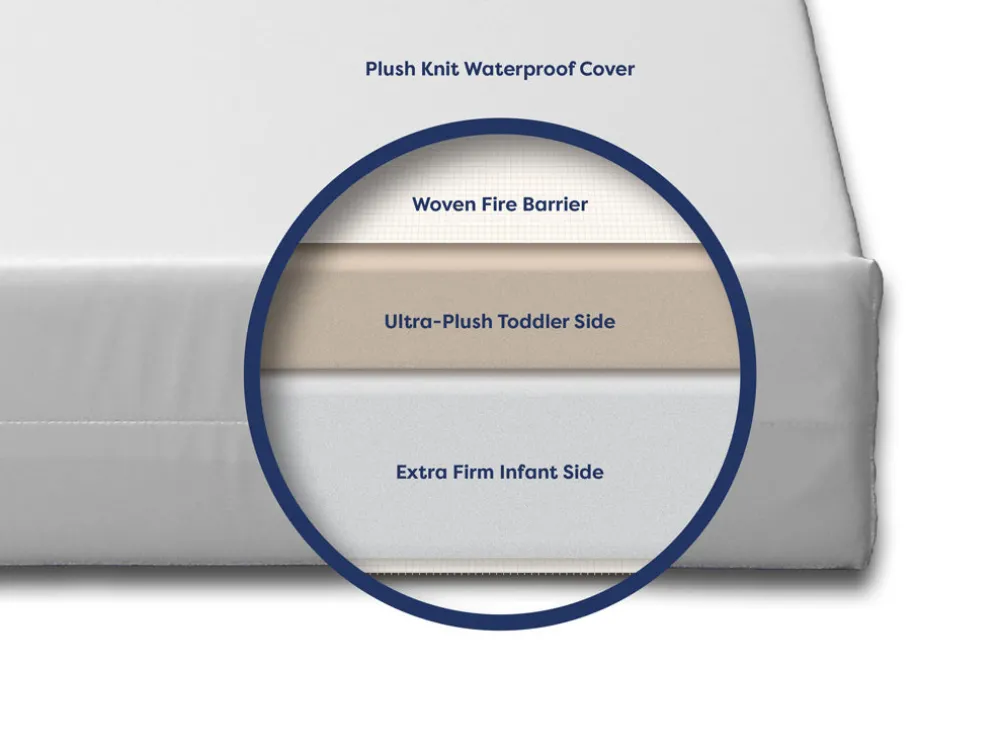 Little Dreamer All Foam Crib Mattress