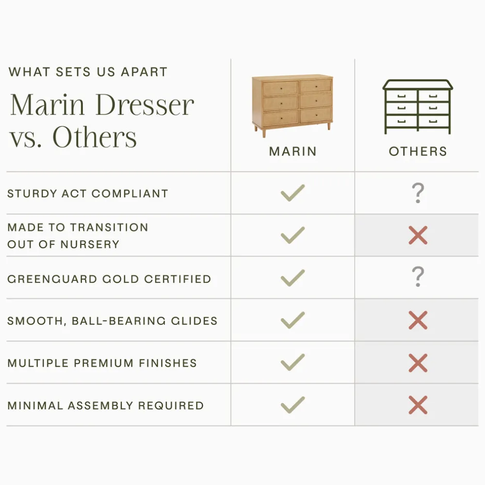 Marin 6 Drawer Dresser