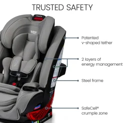One4Life All-in-One Car Seat