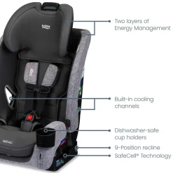 One4Life Slim All-in-One Car Seat