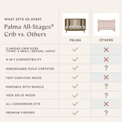 Palma 8-in-1 Convertible All-Stages Crib with Bassinet & Toddler Bed Kits