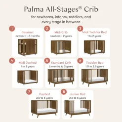 Palma 8-in-1 Convertible All-Stages Crib with Bassinet & Toddler Bed Kits