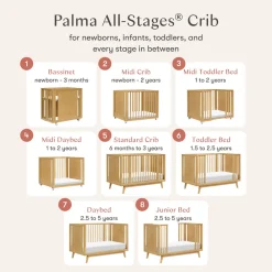 Palma 8-in-1 Convertible All-Stages Crib with Bassinet & Toddler Bed Kits