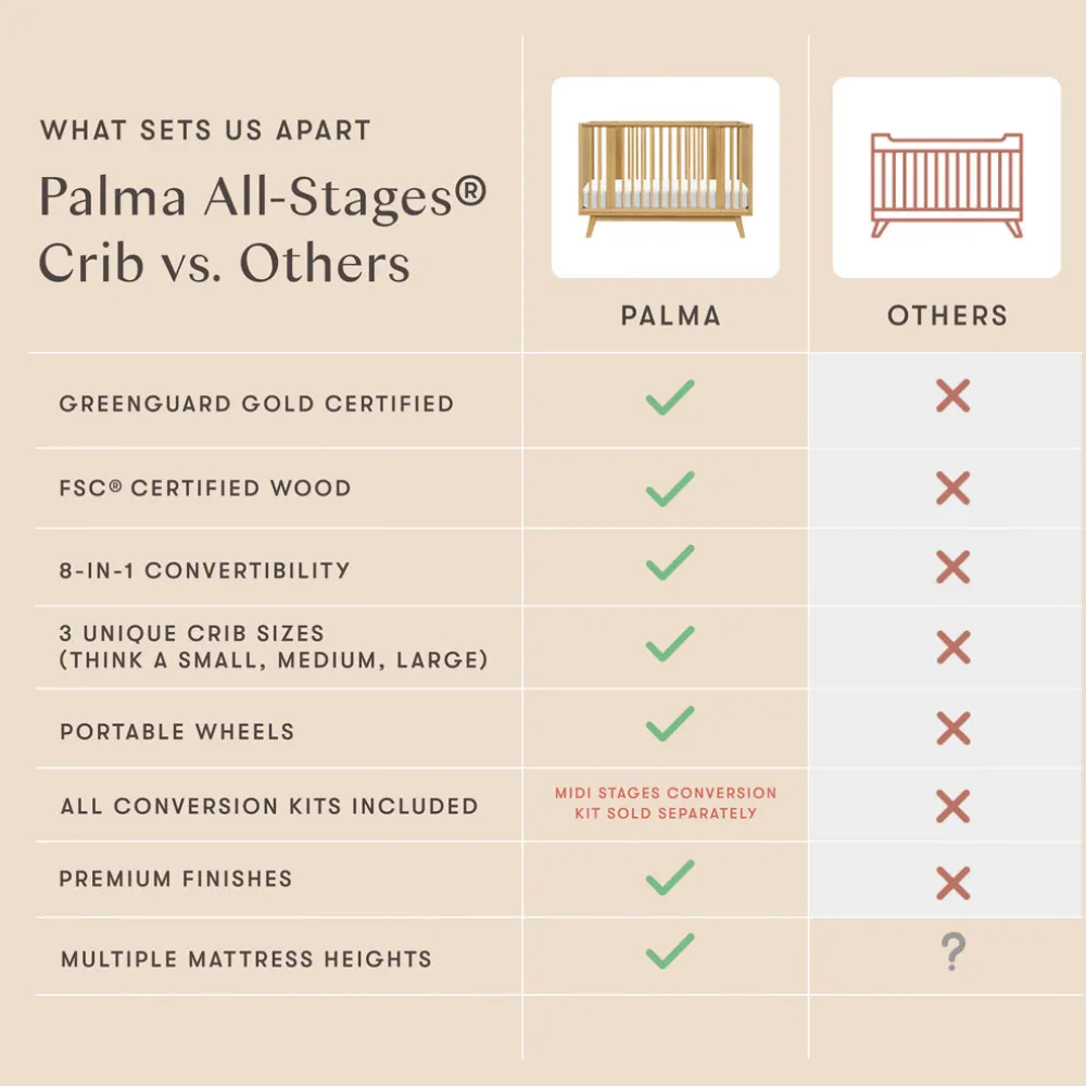 Palma 8-in-1 Convertible All-Stages Crib with Bassinet & Toddler Bed Kits