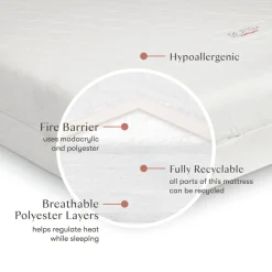 Pure Core 2-Stage Crib Mattress + Hybrid Quilted Waterproof Cover