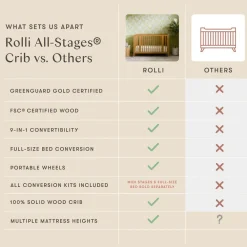 Rolli 9-in-1 Convertible All-Stages Crib with Bassinet & Toddler Bed Conversion Kits